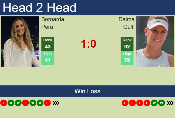 Prediction and head to head Bernarda Pera vs. Dalma Galfi