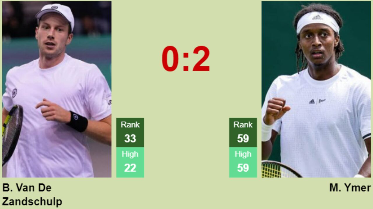 H2H, prediction of Botic Van De Zandschulp vs Mikael Ymer in Dubai with odds, preview, pick - Tennis Tonic
