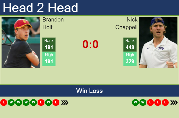 Prediction And Head To Head Brandon Holt Vs. Nick Chappell Gmjdhy7lfp Prediction and head to head Brandon Holt vs. Nick Chappell