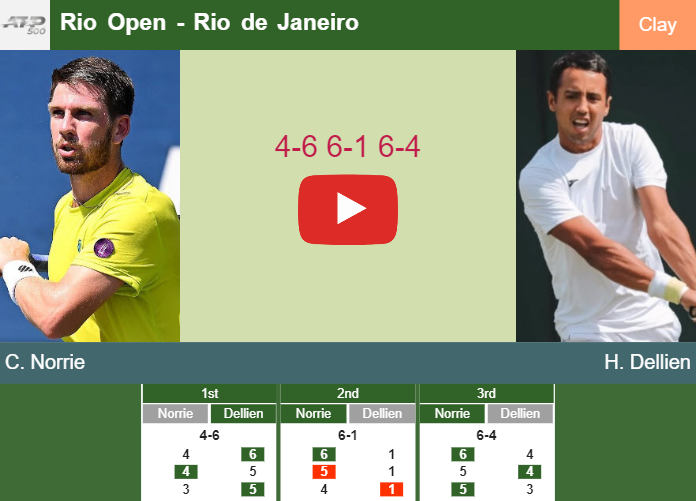 Rio open deals live scores