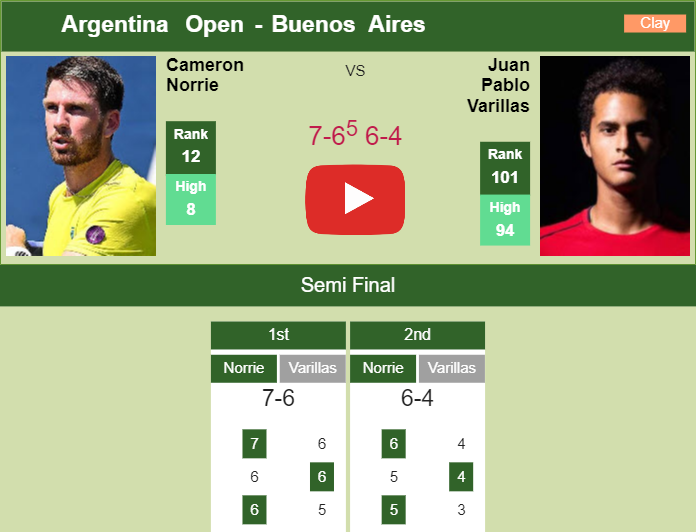 Cameron Norrie Downs Varillas In The Semifinal Of The Argentina Open