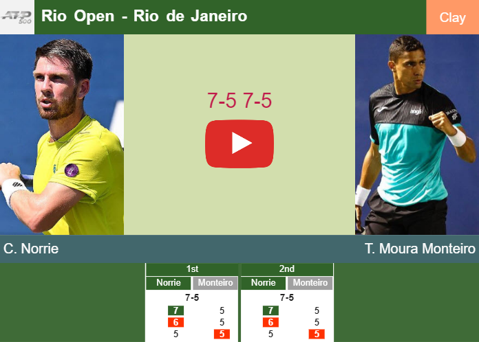 Prediction And Head To Head Cameron Norrie Vs. Thiago Moura Monteiro Yyynsnlyqj Prediction and head to head Cameron Norrie vs. Thiago Moura Monteiro