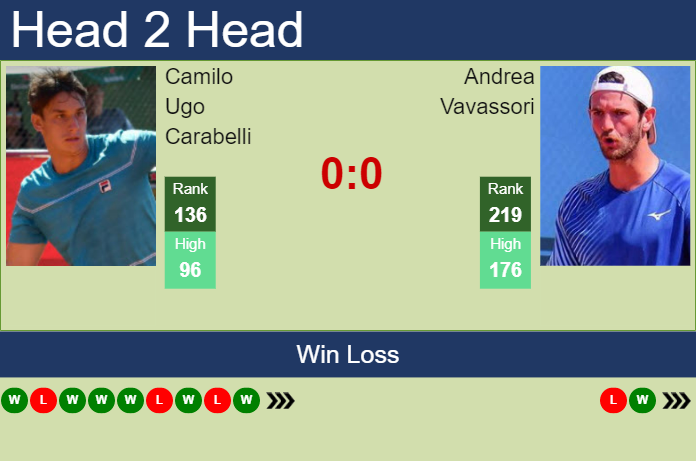 Prediction and head to head Camilo Ugo Carabelli vs. Andrea Vavassori