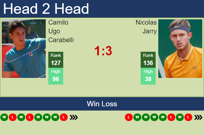 Prediction and head to head Camilo Ugo Carabelli vs. Nicolas Jarry