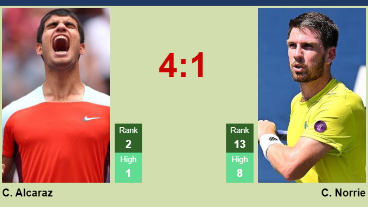 UPDATED QF]. Prediction, H2H of Carlos Alcaraz's draw vs Dimitrov, Norrie,  Rune to win the London - Tennis Tonic - News, Predictions, H2H, Live  Scores, stats