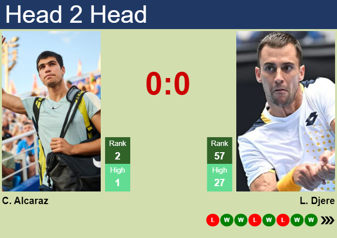 prediction preview hh alcaraz norrie carballes baena  lajovic