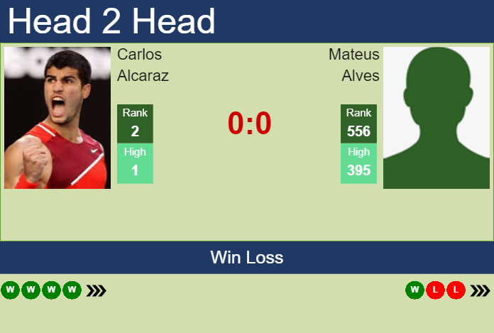 Prediction and head to head Carlos Alcaraz vs. Mateus Alves
