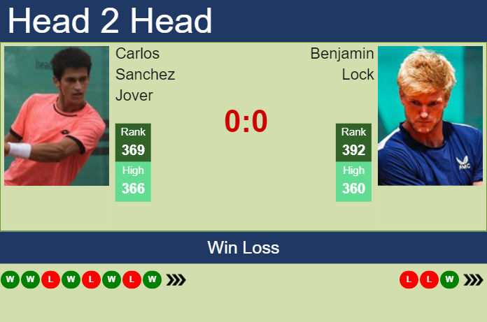 Prediction and head to head Carlos Sanchez Jover vs. Benjamin Lock