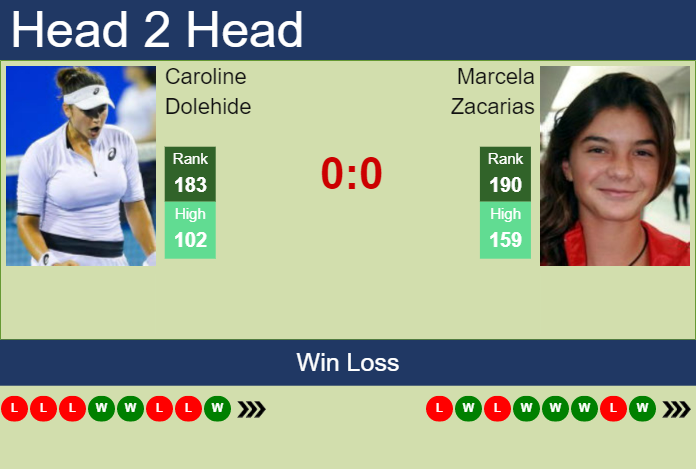 Prediction and head to head Caroline Dolehide vs. Marcela Zacarias