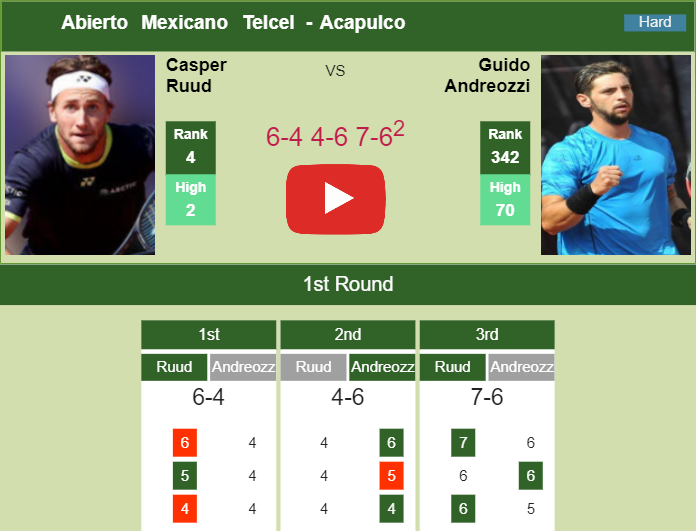 Prediction And Head To Head Casper Ruud Vs. Guido Andreozzi Jryrvw2y6o Prediction and head to head Casper Ruud vs. Guido Andreozzi