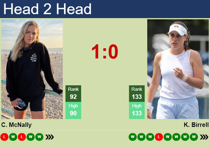 Prediction And Head To Head Caty Mcnally Vs. Kimberly Birrell Mffxaitvsq Prediction and head to head Caty McNally vs. Kimberly Birrell