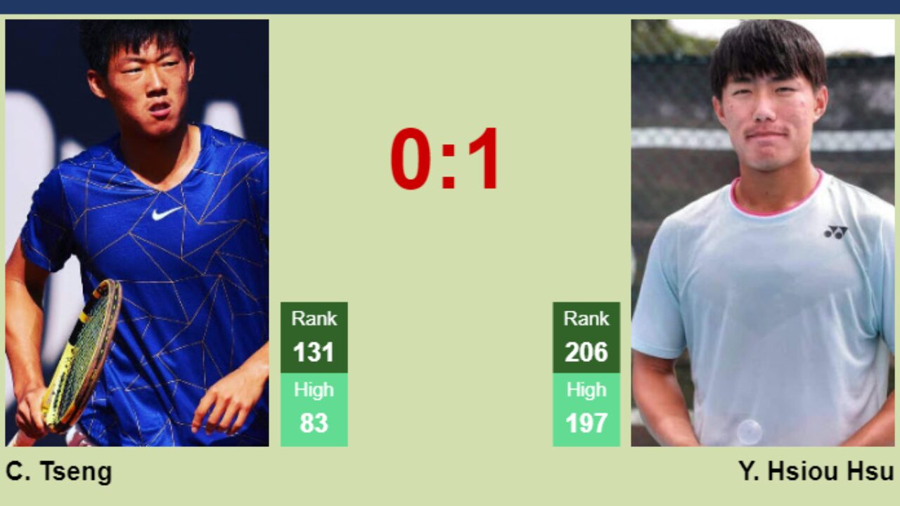 H2H, prediction of Chun Hsin Tseng vs Yu Hsiou Hsu in Bengaluru Challenger with odds, preview, pick - Tennis Tonic