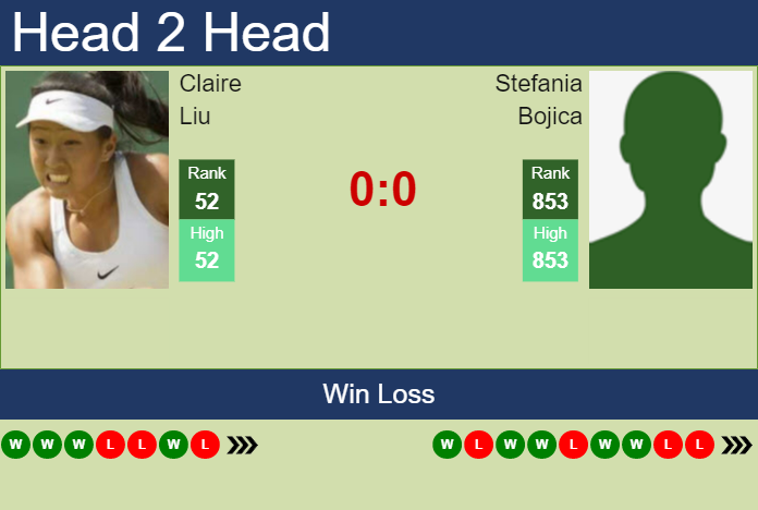 Prediction and head to head Claire Liu vs. Stefania Bojica
