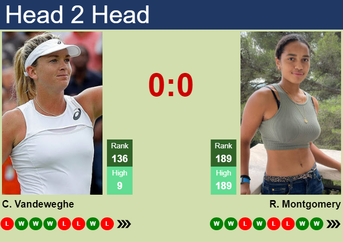Prediction And Head To Head Coco Vandeweghe Vs. Robin Montgomery L9s8msoz7a Prediction and head to head Coco Vandeweghe vs. Robin Montgomery