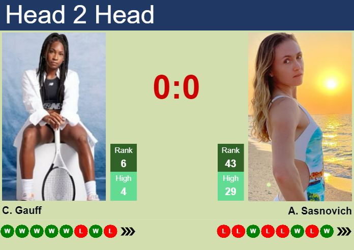 LIVE RANKINGS. Fernandez betters her rank prior to fighting against Grabher  in Dubai - Tennis Tonic - News, Predictions, H2H, Live Scores, stats