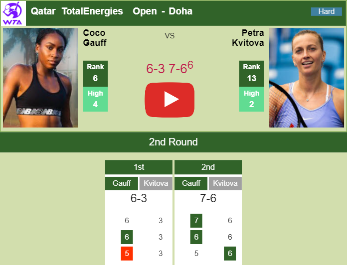 Prediction and head to head Cori Gauff vs. Petra Kvitova