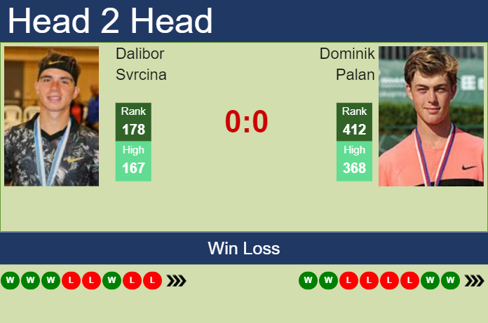 Prediction And Head To Head Dalibor Svrcina Vs. Dominik Palan Sq6nniyjkg Prediction and head to head Dalibor Svrcina vs. Dominik Palan