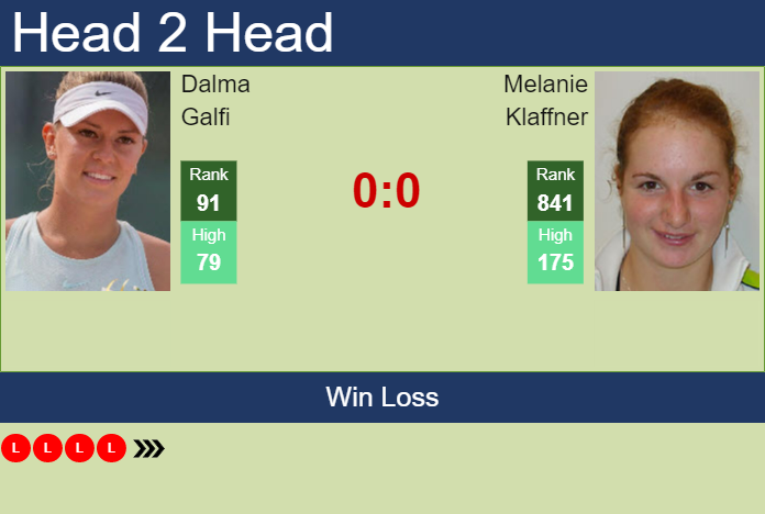 H2H, PREDICTION Dalma Galfi vs Melanie Klaffner | Linz odds, preview, pick Prediction and head to head Dalma Galfi vs. Melanie Klaffner