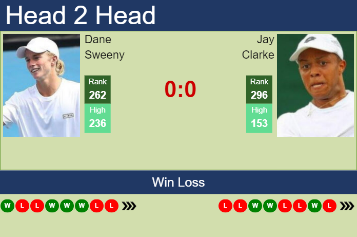 Prediction And Head To Head Dane Sweeny Vs. Jay Clarke Ra1xlz1jf2 Prediction and head to head Dane Sweeny vs. Jay Clarke