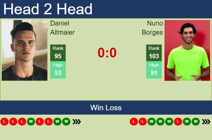 Prediction and head to head Daniel Altmaier vs. Nuno Borges