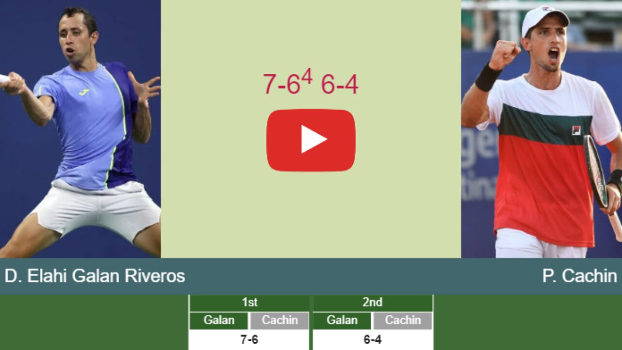 Daniel Elahi Galan Riveros conquers Cachin in the 1st round of the Rio Open - RIO DE JANEIRO RESULTS - Tennis Tonic