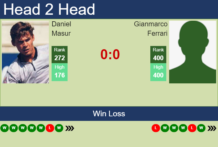 Prediction and head to head Daniel Masur vs. Gianmarco Ferrari