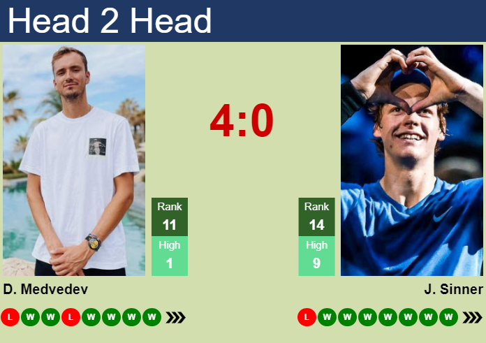 ATP Vienna Final Prediction: Daniil Medvedev vs Jannik Sinner