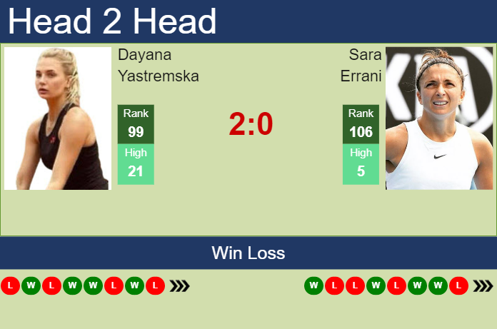 Prediction And Head To Head Dayana Yastremska Vs. Sara Errani Hokwypajmh Prediction and head to head Dayana Yastremska vs. Sara Errani
