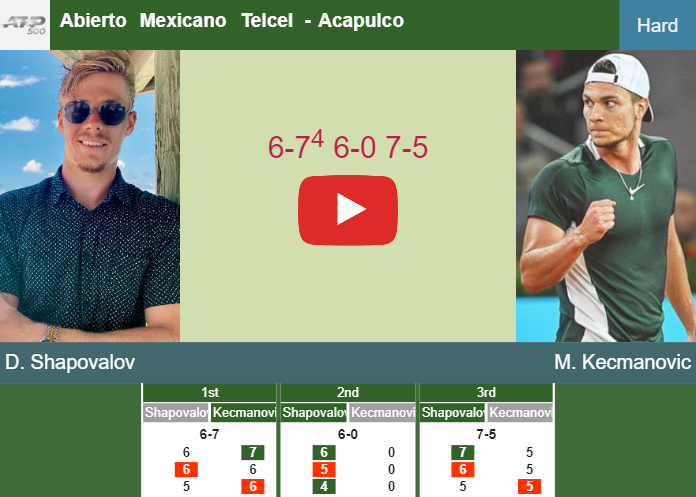 Prediction and head to head Denis Shapovalov vs. Miomir Kecmanovic