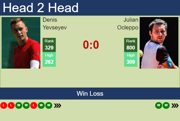 Prediction and head to head Denis Yevseyev vs. Julian Ocleppo