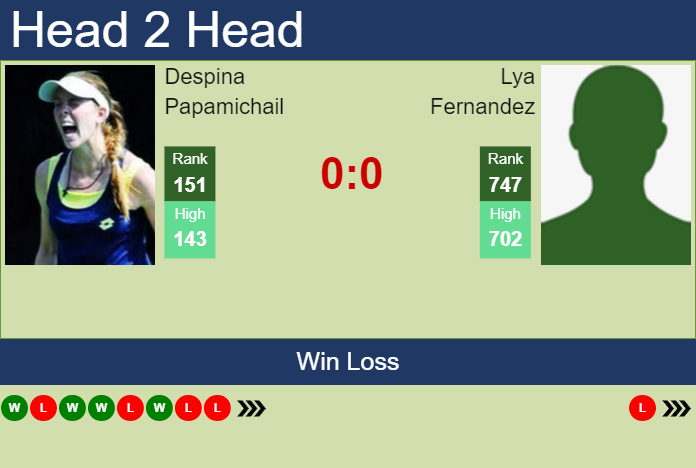 Prediction And Head To Head Despina Papamichail Vs. Lya Fernandez Aakyb0ekdh Prediction and head to head Despina Papamichail vs. Lya Fernandez