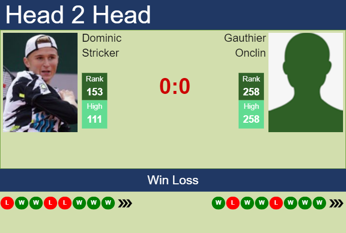 Prediction and head to head Dominic Stricker vs. Gauthier Onclin