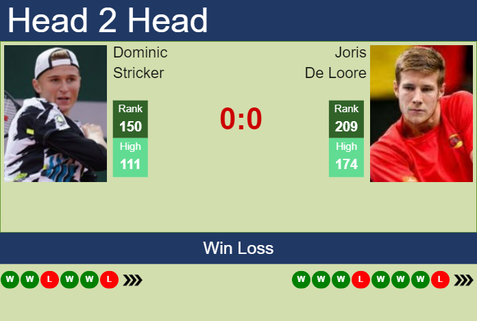 Prediction and head to head Dominic Stricker vs. Joris De Loore