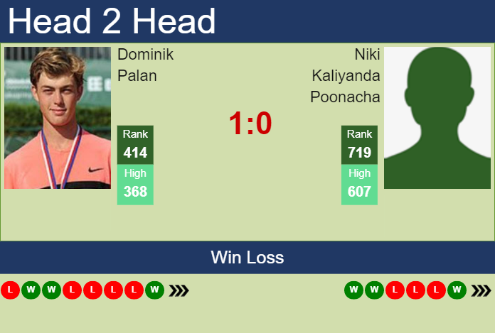 Prediction and head to head Dominik Palan vs. Niki Kaliyanda Poonacha