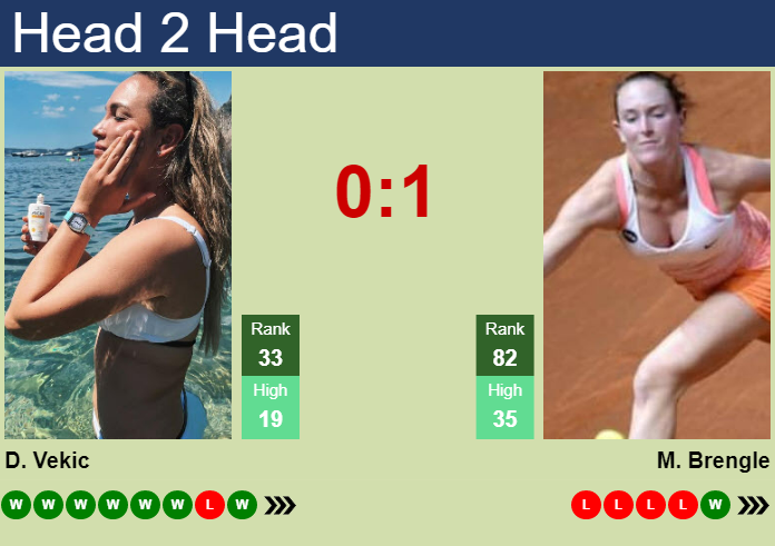 Donna Vekic vs. Madison Brengle Upper Austria Ladies Linz