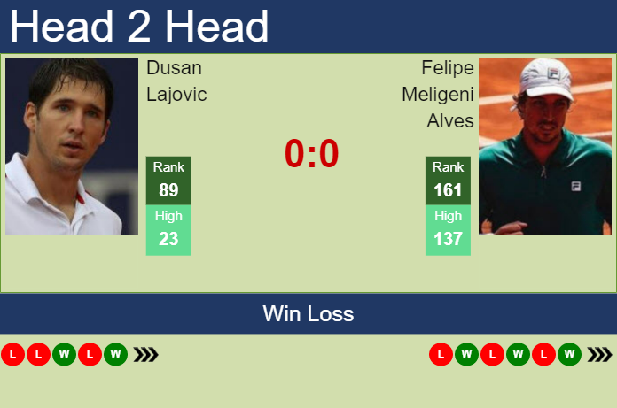 Prediction And Head To Head Dusan Lajovic Vs. Felipe Meligeni Alves Ufbmzejrto Prediction and head to head Dusan Lajovic vs. Felipe Meligeni Alves
