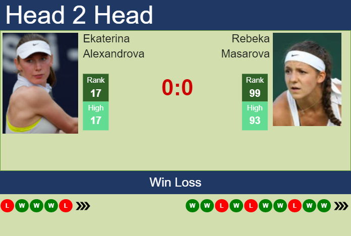 Prediction And Head To Head Ekaterina Alexandrova Vs. Rebeka Masarova Lt1ubpvlwh Prediction and head to head Ekaterina Alexandrova vs. Rebeka Masarova