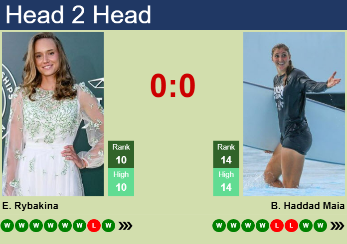 Prediction and head to head Elena Rybakina vs. Beatriz Haddad Maia
