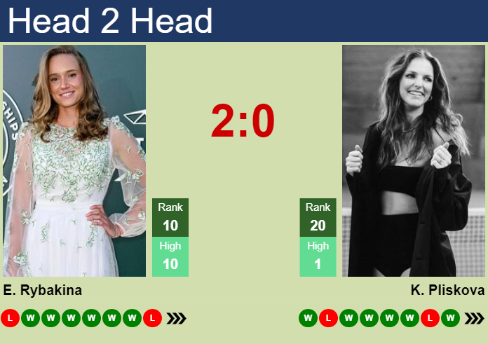 Elena Rybakina vs. Karolina Pliskova Mubadala Abu Dhabi Open