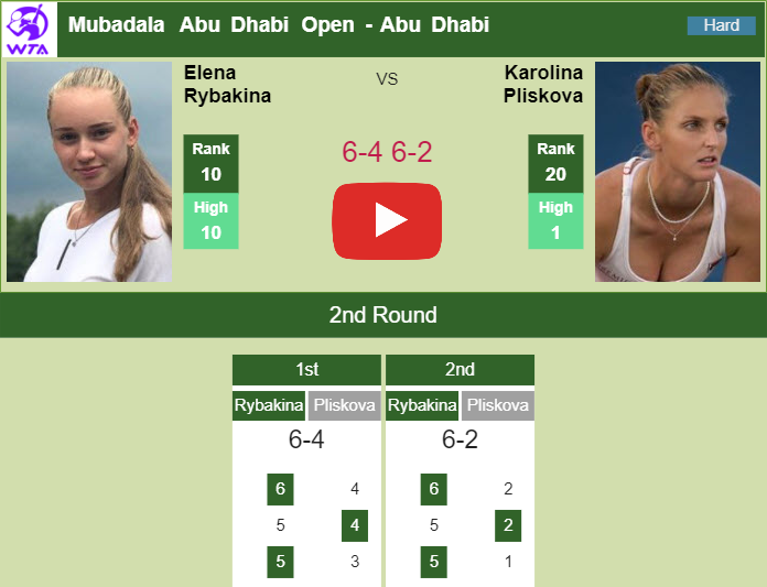 Prediction And Head To Head Elena Rybakina Vs. Karolina Pliskova Ussrsnfnea Prediction and head to head Elena Rybakina vs. Karolina Pliskova