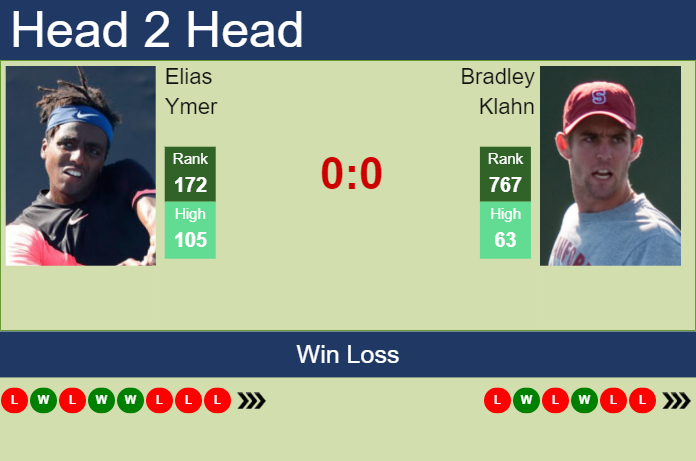 Prediction and head to head Elias Ymer vs. Bradley Klahn