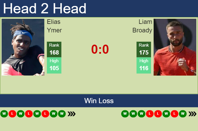 Prediction and head to head Elias Ymer vs. Liam Broady