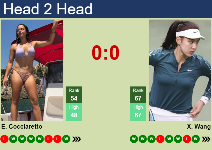 H2h Prediction Of Elisabetta Cocciaretto Vs Xinyu Wang In Merida With Odds Preview Pick 3925