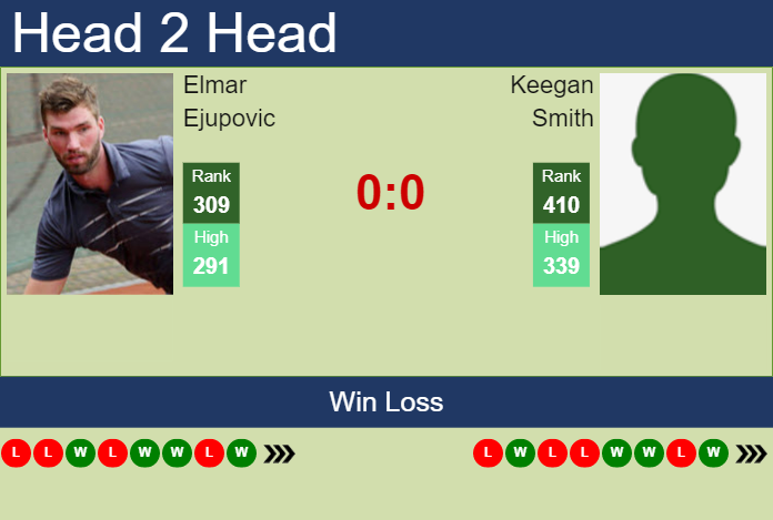 Prediction And Head To Head Elmar Ejupovic Vs. Keegan Smith Txvpxac0p1 Prediction and head to head Elmar Ejupovic vs. Keegan Smith