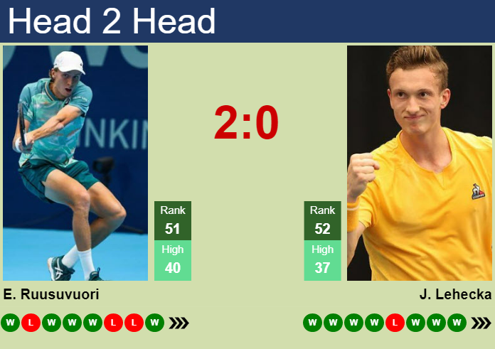 Prediction And Head To Head Emil Ruusuvuori Vs. Jiri Lehecka 9ypjq3t8lj Prediction and head to head Emil Ruusuvuori vs. Jiri Lehecka