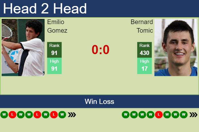 Prediction and head to head Emilio Gomez vs. Bernard Tomic