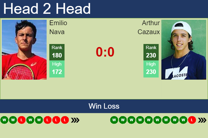 Prediction And Head To Head Emilio Nava Vs. Arthur Cazaux Meorzxtrv4 Prediction and head to head Emilio Nava vs. Arthur Cazaux