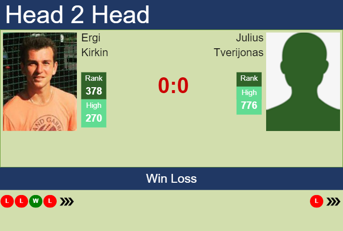 Prediction and head to head Ergi Kirkin vs. Julius Tverijonas