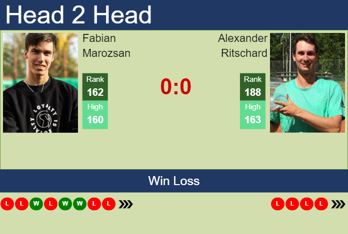 Prediction and head to head Fabian Marozsan vs. Alexander Ritschard