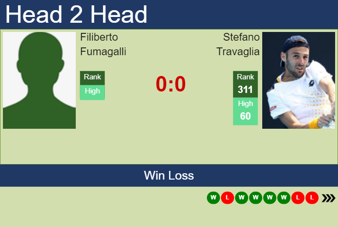H2H, prediction of Filiberto Fumagalli vs Stefano Travaglia in Rovereto Challenger with odds, preview, pick Prediction and head to head Filiberto Fumagalli vs. Stefano Travaglia